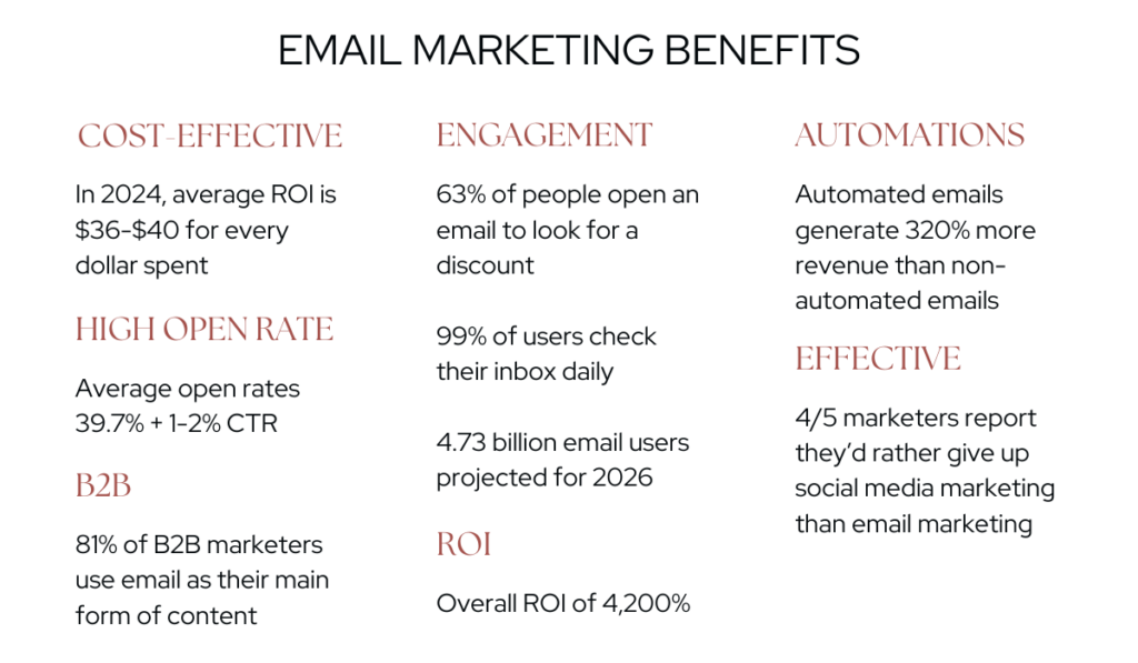 Email Marketing Benefits