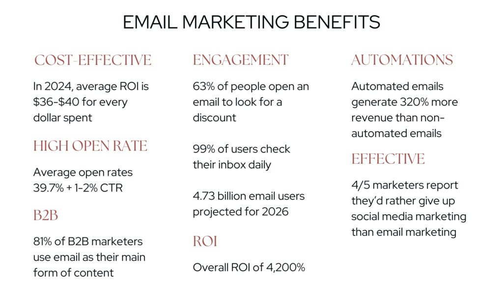 List of Email Marketing Benefits