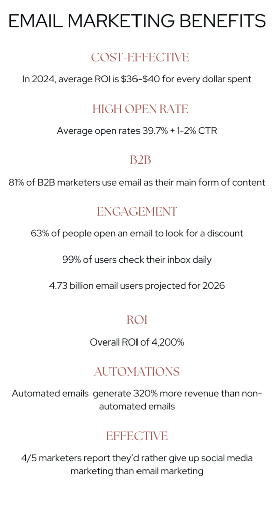 Email Marketing Benefits